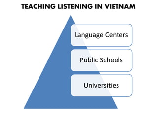 TEACHING LISTENING IN VIETNAM
Language Centers
Public Schools
Universities
 