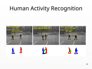 Human Activity Recognition
106
 