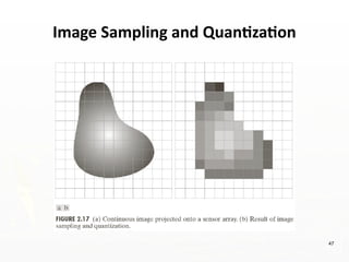 47
Image Sampling and Quantization
 