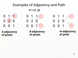 68
Examples of Adjacency and Path
0 1 1 0 1 1 0 1 1
0 2 0 0 2 0 0 2 0
0 0 1 0 0 1 0 0 1
V = {1, 2}
8-adjacency
of pixels
m-adjacency
of pixel
4-adjacency
of pixels
 