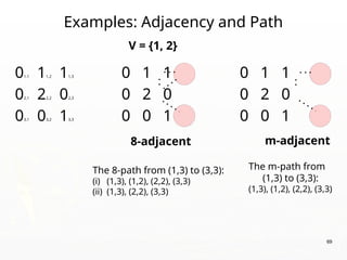 69
Examples: Adjacency and Path
01,1 11,2 11,3 0 1 1 0 1 1
02,1 22,2 02,3 0 2 0 0 2 0
03,1 03,2 13,3 0 0 1 0 0 1
V = {1, 2}
8-adjacent m-adjacent
The 8-path from (1,3) to (3,3):
(i) (1,3), (1,2), (2,2), (3,3)
(ii) (1,3), (2,2), (3,3)
The m-path from
(1,3) to (3,3):
(1,3), (1,2), (2,2), (3,3)
 