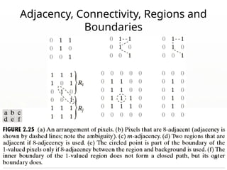 Adjacency, Connectivity, Regions and
Boundaries
83
 