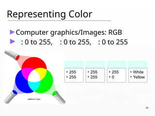 Representing Color
►Computer graphics/Images: RGB
►R: 0 to 255, G: 0 to 255, B: 0 to 255
Red
• 255
• 255
Green
• 255
• 255
Blue
• 255
• 0
Color
• White
• Yellow
84
 