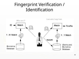 Fingerprint Verification /
Identification
89
 
