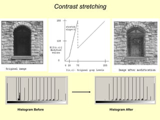 Contrast stretching

Histogram Before

Histogram After

 