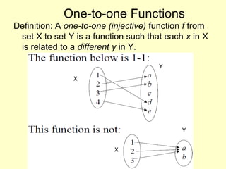 One-to-one Functions
Definition: A one-to-one (injective) function f from
set X to set Y is a function such that each x in X
is related to a different y in Y.
Y
X

Y
X

 