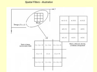 Spatial Filters - illustration

 