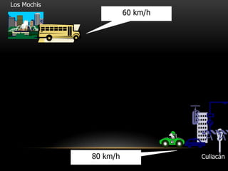 Los Mochis
                       60 km/h




             80 km/h             Culiacán
 