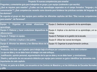 Proyecto 10 nuevas competencias para enseñar
Preguntas y comentarios guía para trabajarlos en grupo y por equipo (oralmente o por escrito):
¿Qué se requiere para enseñar? ¿Cuáles son los aprendizajes esperados en el campo formativo “lenguaje y la
comunicación”? ¿Qué competencias necesito como docente para fortalecer las prácticas sociales del lenguaje de
los alumnos?
Se organiza al grupo en diez equipos para analizar los diferentes capítulos del libro “Diez nuevas competencias
para enseñar”, de Perrenaud*.

Equipo 1: Organizar y animar situaciones de Equipo 2: Gestionar la progresión de los aprendizajes.
aprendizaje.
Equipo 3: Elaborar y hacer evolucionar dispositivos de Equipo 4: Implicar a los alumnos en su aprendizaje y en su
diferenciación                                         trabajo.
Equipo 5: Trabajar en equipo.                          Equipo 6: Participar en la gestión de la escuela.
Equipo 7: Informar e implicar a los padres.              Equipo 8: Utilizar las nuevas tecnologías.
Equipo 9: Afrontar los deberes y los dilemas éticos de la Equipo 10: Organizar la propia formación continua.
profesión.
 Producto: Una Guía –por capítulo- para trabajar bajo el enfoque por competencias, ésta debe contener:
 Lo que se debe y no se debe hacer al trabajar con este enfoque.
 Justificación, opinión personal, argumentación de lo que se debe y no se debe hacer y conclusiones.
 Diseño y aplicación de una secuencia didáctica por equipo para conocer su guía e identificar los elementos más
importantes de cada capítulo.
*El libro, es parte de la BAM y se encuentra en los Centros de Maestros y en las bibliotecas de Escuelas Normales
y UPN.
 
