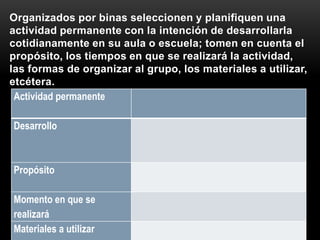Organizados por binas seleccionen y planifiquen una
actividad permanente con la intención de desarrollarla
cotidianamente en su aula o escuela; tomen en cuenta el
propósito, los tiempos en que se realizará la actividad,
las formas de organizar al grupo, los materiales a utilizar,
etcétera.
 Actividad permanente

Desarrollo



Propósito

Momento en que se
realizará
Materiales a utilizar
 