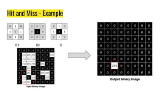 Hit and Miss - Example
B1 B2 B
 