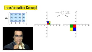Transformation Concept
 