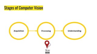 Stages of Computer Vision
 