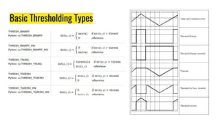 Basic Thresholding Types
 