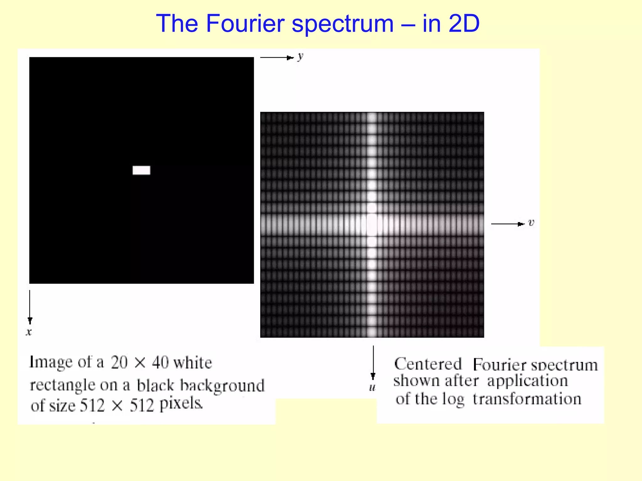 The Fourier spectrum – in 2D

 