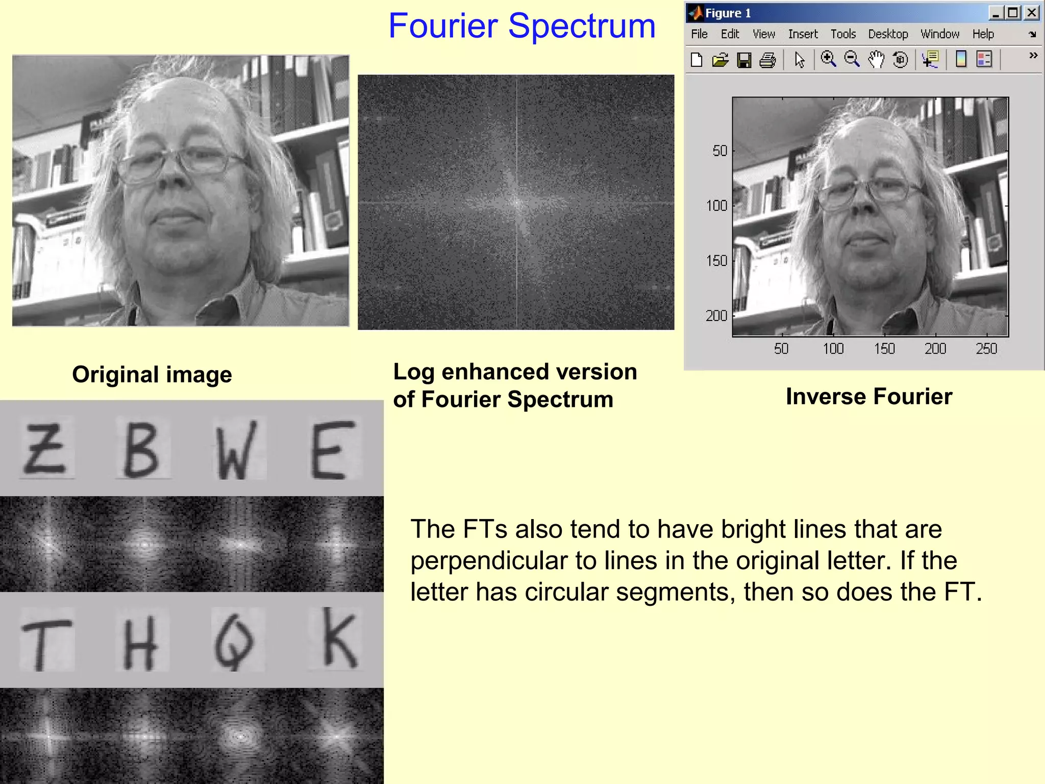 Fourier Spectrum

Original image

Log enhanced version
of Fourier Spectrum

Inverse Fourier

The FTs also tend to have bright lines that are
perpendicular to lines in the original letter. If the
letter has circular segments, then so does the FT.

 