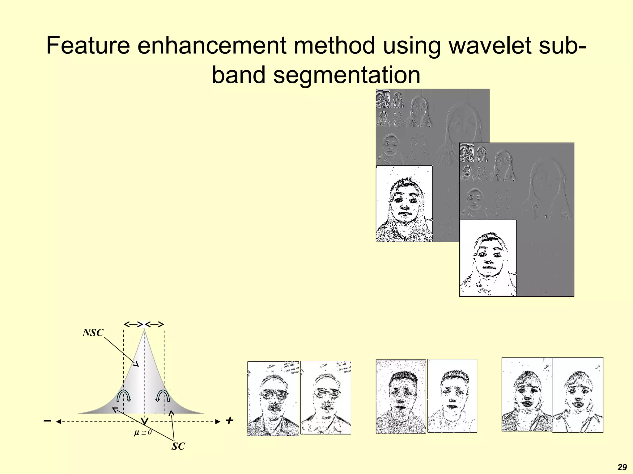 Feature enhancement method using wavelet subband segmentation

NSC

-

+

µ≅0

SC
29

 