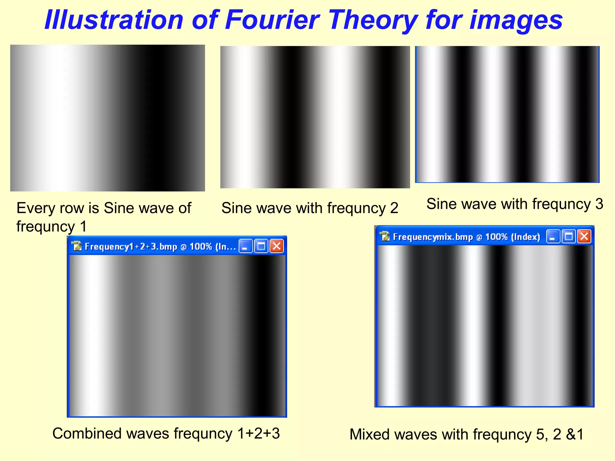 Illustration of Fourier Theory for images

Every row is Sine wave of
frequncy 1

Sine wave with frequncy 2

Combined waves frequncy 1+2+3

Sine wave with frequncy 3

Mixed waves with frequncy 5, 2 &1

 