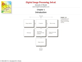 Digital Image Processing based on Gonzalez and woods | PPT