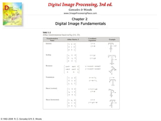 Digital image processing chapter 2 and 3 | PPT