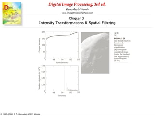Digital image processing chapter 3rd full | PPT