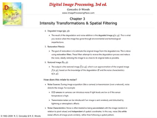 Digital Image Processing Chapter 4 presentation | PPT