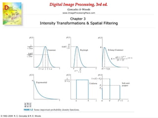 Digital Image Processing Chapter 4 presentation | PPT