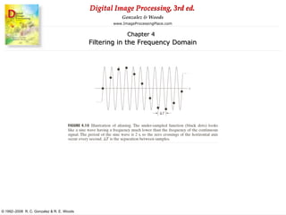 Digital Image Processing, 3rd ed.
www.ImageProcessingPlace.com
© 1992–2008 R. C. Gonzalez & R. E. Woods
Gonzalez & Woods
Chapter 4
Filtering in the Frequency Domain
 
