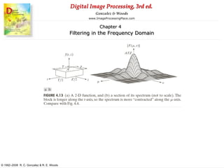 Digital Image Processing, 3rd ed.
www.ImageProcessingPlace.com
© 1992–2008 R. C. Gonzalez & R. E. Woods
Gonzalez & Woods
Chapter 4
Filtering in the Frequency Domain
 