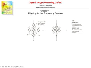 Digital Image Processing, 3rd ed.
www.ImageProcessingPlace.com
© 1992–2008 R. C. Gonzalez & R. E. Woods
Gonzalez & Woods
Chapter 4
Filtering in the Frequency Domain
 