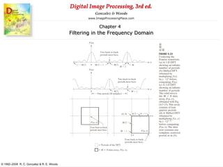 Digital Image Processing, 3rd ed.
www.ImageProcessingPlace.com
© 1992–2008 R. C. Gonzalez & R. E. Woods
Gonzalez & Woods
Chapter 4
Filtering in the Frequency Domain
 