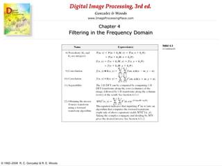 Digital Image Processing, 3rd ed.
www.ImageProcessingPlace.com
© 1992–2008 R. C. Gonzalez & R. E. Woods
Gonzalez & Woods
Chapter 4
Filtering in the Frequency Domain
 