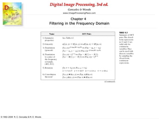 Digital Image Processing, 3rd ed.
www.ImageProcessingPlace.com
© 1992–2008 R. C. Gonzalez & R. E. Woods
Gonzalez & Woods
Chapter 4
Filtering in the Frequency Domain
 
