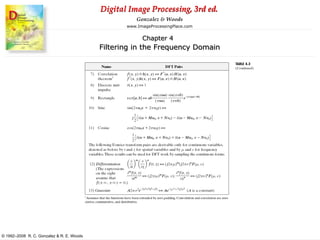 Digital Image Processing, 3rd ed.
www.ImageProcessingPlace.com
© 1992–2008 R. C. Gonzalez & R. E. Woods
Gonzalez & Woods
Chapter 4
Filtering in the Frequency Domain
 