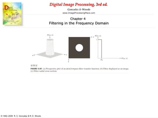 Digital Image Processing, 3rd ed.
www.ImageProcessingPlace.com
© 1992–2008 R. C. Gonzalez & R. E. Woods
Gonzalez & Woods
Chapter 4
Filtering in the Frequency Domain
 