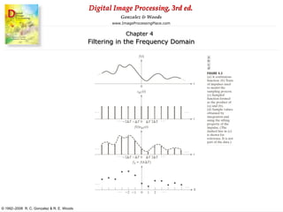Digital Image Processing, 3rd ed.
www.ImageProcessingPlace.com
© 1992–2008 R. C. Gonzalez & R. E. Woods
Gonzalez & Woods
Chapter 4
Filtering in the Frequency Domain
 