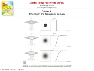 Digital Image Processing, 3rd ed.
www.ImageProcessingPlace.com
© 1992–2008 R. C. Gonzalez & R. E. Woods
Gonzalez & Woods
Chapter 4
Filtering in the Frequency Domain
 