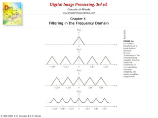 Digital Image Processing, 3rd ed.
www.ImageProcessingPlace.com
© 1992–2008 R. C. Gonzalez & R. E. Woods
Gonzalez & Woods
Chapter 4
Filtering in the Frequency Domain
 