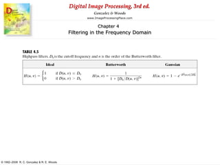 Digital Image Processing, 3rd ed.
www.ImageProcessingPlace.com
© 1992–2008 R. C. Gonzalez & R. E. Woods
Gonzalez & Woods
Chapter 4
Filtering in the Frequency Domain
 