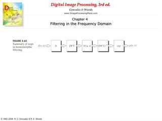 Digital Image Processing, 3rd ed.
www.ImageProcessingPlace.com
© 1992–2008 R. C. Gonzalez & R. E. Woods
Gonzalez & Woods
Chapter 4
Filtering in the Frequency Domain
 