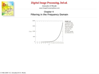 Digital Image Processing, 3rd ed.
www.ImageProcessingPlace.com
© 1992–2008 R. C. Gonzalez & R. E. Woods
Gonzalez & Woods
Chapter 4
Filtering in the Frequency Domain
 
