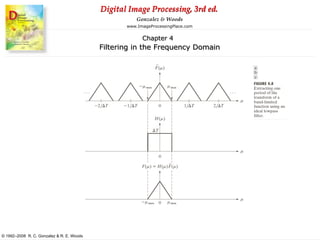 Digital Image Processing, 3rd ed.
www.ImageProcessingPlace.com
© 1992–2008 R. C. Gonzalez & R. E. Woods
Gonzalez & Woods
Chapter 4
Filtering in the Frequency Domain
 