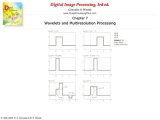 Comprehensive Overview of Wavelets and Multiresolution Processing in ...
