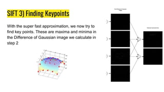 SIFT 3) Finding Keypoints
With the super fast approximation, we now try to
find key points. These are maxima and minima in
the Difference of Gaussian image we calculate in
step 2
 
