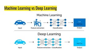 Machine Learning vs Deep Learning
 