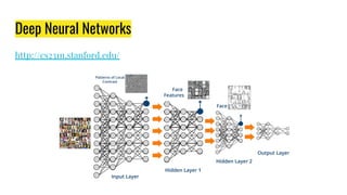 Deep Neural Networks
http://cs231n.stanford.edu/
 