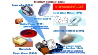 การต่อยอดเทคโนโลยี 
 