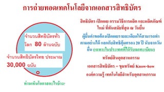 การถ่ายทอดเทคโนโลยีจากเอกสารสิทธิบัตร 
สิทธิบัตร เปิดเผย กรรมวิธีการผลิต และผลิตภัณฑ์ 
ใหม่ ที่ทันสมัยที่สุด ณ วันยื่น 
ผู้ยื่นคา ขอต้องเปิดเผยรายละเอียดให้สามารถทา 
ตามอย่างได้ แลกกับสิทธิคุ้มครอง 20 ปี นับจากวัน 
ยื่น (เฉพาะในประเทศที่ได้รับจดทะเบียน) 
ทรัพย์สินอุตสาหกรรม 
เอกสารสิทธิบัตร = ขุมทรัพย์ Know-how 
องค์ความรู้ เทคโนโลยีสาหรับอุตสาหกรรม 
ท่านเห็นโอกาสอะไรบ้าง? 
 
