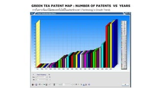 GREEN TEA PATENT MAP : NUMBER OF PATENTS VS YEARS 
 