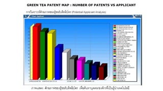 GREEN TEA PATENT MAP : NUMBER OF PATENTS VS APPLICANT 
 